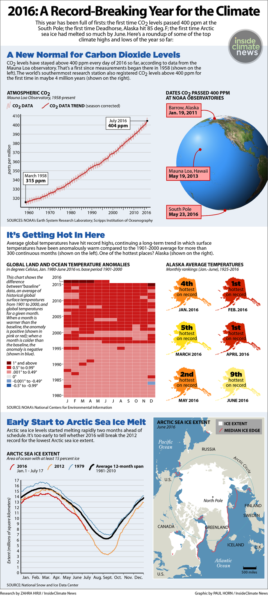 effects of climate change infographic america