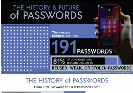 1password password history