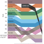 Has the U.S. CDC Graduated COVID From A Pandemic To Endemic?