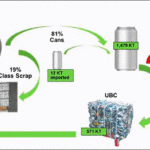 What’s Holding Back Aluminum Recycling?