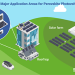 Solar Energy Technology Is Going “Perovskite”